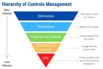 hierarchy-of-controls-management.jpg